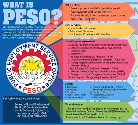 peso office manila
